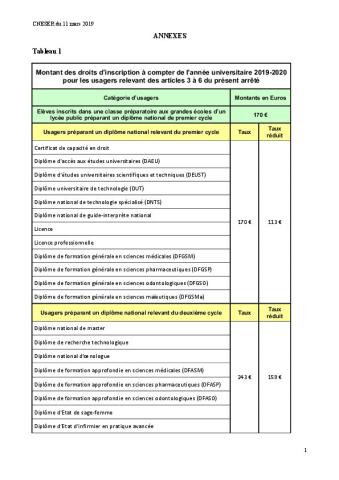 Arrêté fixant le montant des droits d’inscription à compter de l'année universitaire 2019-2020