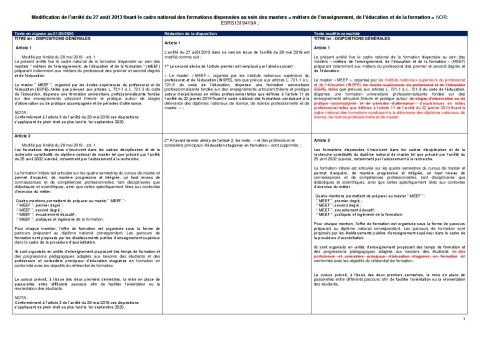 Arrêté master MEEF soumis au CTMEN du 20 mai 2020