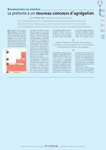 RECONNAISSANCE DU DOCTORAT : Le prétexte à un nouveau concours d’agrégation - Philippe Aubry - N° 642 FEVRIER 2016