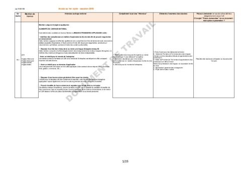 Université de Bourgogne : Motion de la CFVU