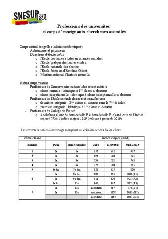 Grille indiciaire des professeurs des universités et corps d’enseignants-chercheurs assimilés au 1er janvier 2020