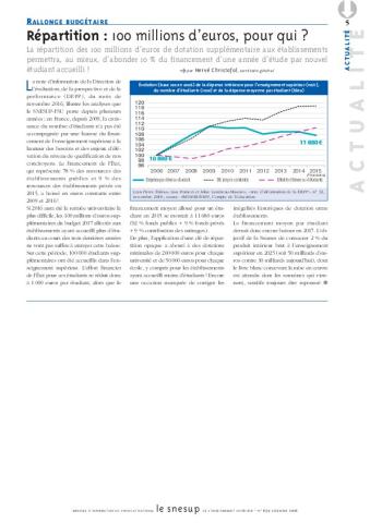 Rallonge budgétaire : répartition : 100 millions d'euros pour qui ? - Hervé Christofol - N° 650 DECEMBRE 2017