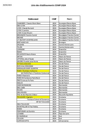 Liste des établissements COMP - 2024