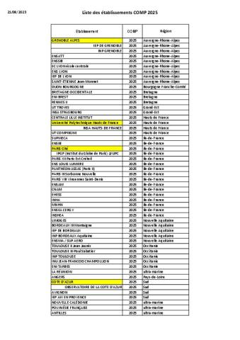Liste des établissements COMP 2025