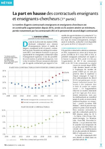 La part en hausse des contractuels enseignants et enseignants-chercheurs (1re partie)