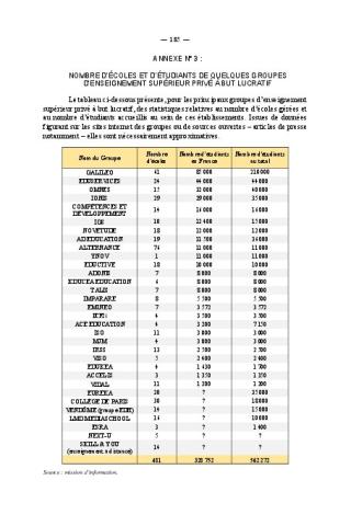 Nombre d’étudiants dans le privé rapport d’information CCp.185