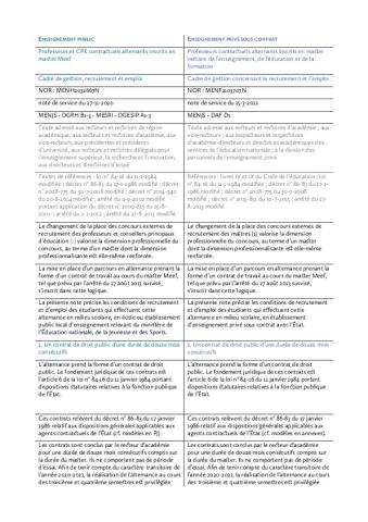 Notes de service du MEN pour les contractuel·le·s alternant·es