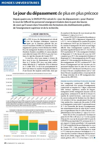Le jour du dépassement de plus en plus précoce