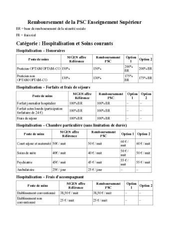 Remboursement de la PSC Enseignement Supérieur