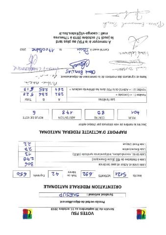 Résultats SNESUP pour le vote d'orientation FSU 2019