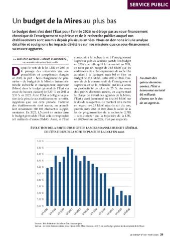 Un budget de la Mires au plus bas