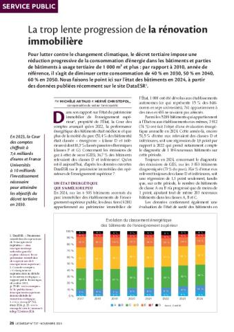 La trop lente progression de la rénovation immobilière
