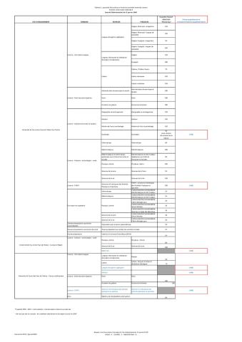 Université de Pau et des pays de l'Addour -  Position des élus SNESUP-FSU au conseil d’administration du 11 janvier 2018