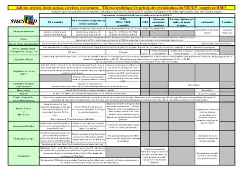 Textes issus des commissions du congrès d'orientation 2015