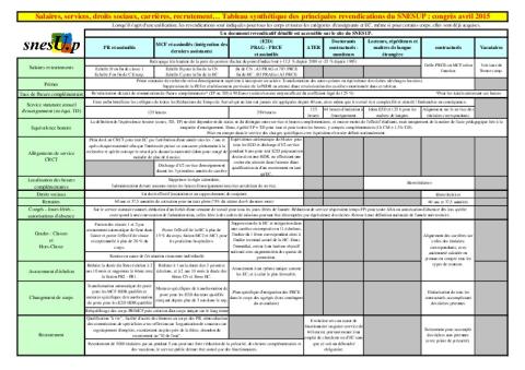 Salaires, services, droits sociaux, carrières, recrutement… Tableau synthétique des principales revendications du SNESUP - congrès avril 2015