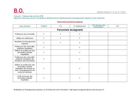 Qui vote pour quels scrutins et selon quelles modalités?