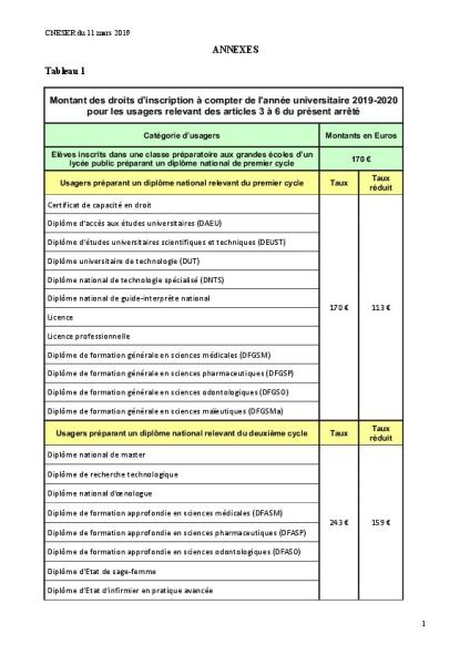Arrêté fixant le montant des droits d’inscription à compter de l'année universitaire 2019-2020
