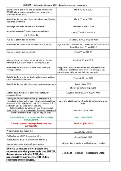 Calendrier des élections au CNESER 2019 