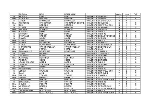 Liste de nos élu·e·s 2016