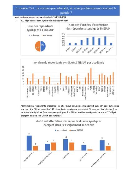 Résultats des répondants du supérieur à l'"enquête FSU sur le confinement (usage du numérique)