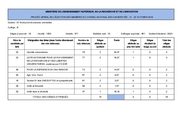 Elections CNU - Procès-verbaux généraux collèges A et B