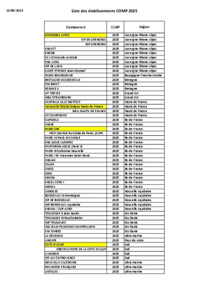Liste des établissements COMP 2025