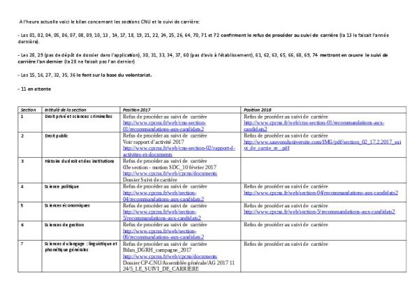POSITIONS OU MOTIONS DES SECTIONS CNU SUR "SUVI DE CARRIERE" - 17 AVRIL 2018
