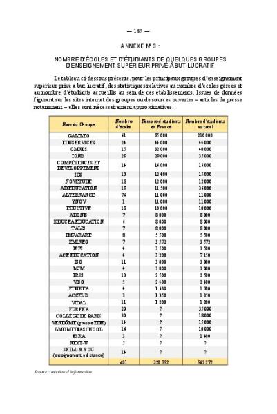 Nombre d’étudiants dans le privé rapport d’information CCp.185