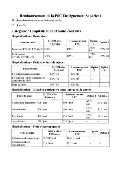 Remboursement de la PSC Enseignement Supérieur
