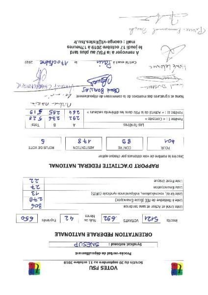 Résultats SNESUP pour le vote d'orientation FSU 2019