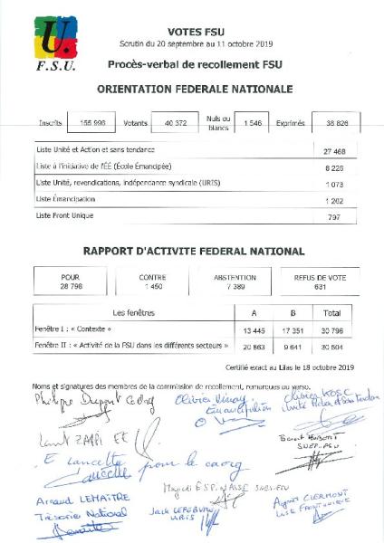 Résultats vote d'orientation FSU 2019