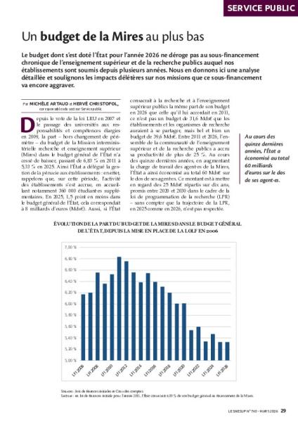 Un budget de la Mires au plus bas